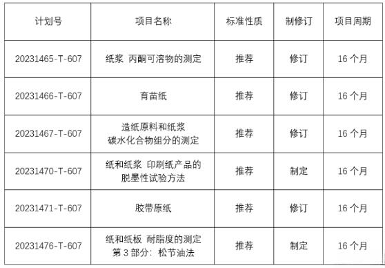 《育苗紙》等6項國家標(biāo)準(zhǔn)計劃項目批準(zhǔn)下達(dá)