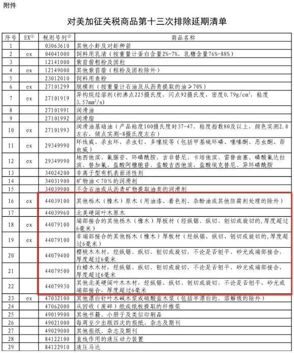 我國延長對七種美國闊葉木材的關(guān)稅豁免