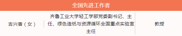 造紙圈這些人榮獲全國勞動模范和先進工作者