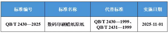 造紙領(lǐng)域行業(yè)標(biāo)準(zhǔn)《數(shù)碼印刷蠟紙原紙》獲批發(fā)布