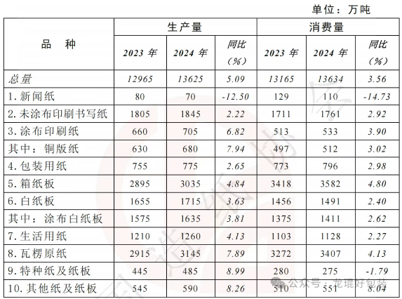 中國造紙產量前30強企業揭曉 年產能均過百萬噸