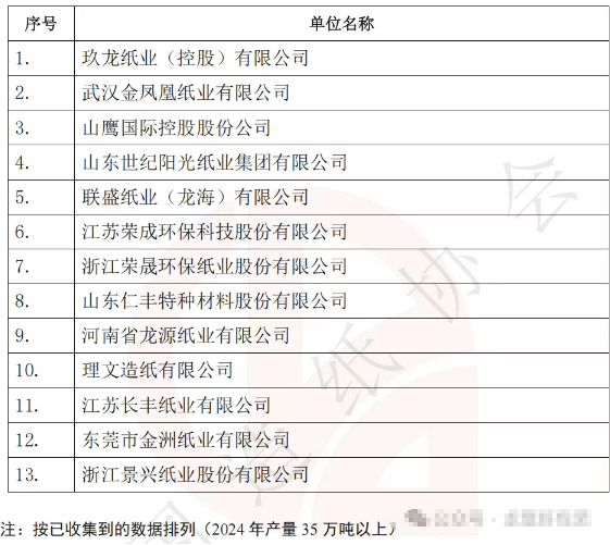 中國造紙產量前30強企業揭曉 年產能均過百萬噸