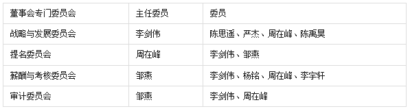 宜賓紙業(yè)選舉新董事會(huì)成員并聘任新高管