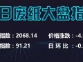 【最新廢紙信息】整體呈下行趨勢(shì)，但已有小部分紙廠開(kāi)始上調(diào)紙價(jià)