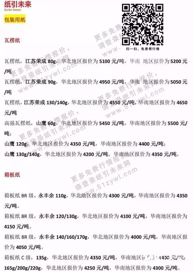 1月26日紙張報(bào)價(jià)