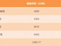 【1月27日紙張報(bào)價(jià)】太陽(yáng)、理文、銀河等紙廠最新包裝紙報(bào)價(jià)