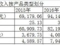 紙媒要玩完了？中信出版仍保持每年30%以上增長(zhǎng)驚艷世人