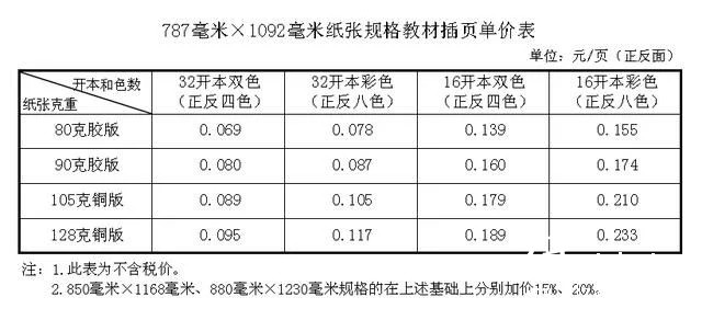 紙價上漲,河北省中小學(xué)教材價格計劃今秋上調(diào)