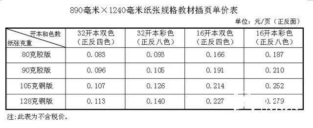 紙價上漲,河北省中小學(xué)教材價格計劃今秋上調(diào)