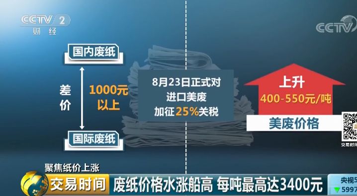 廢紙差價