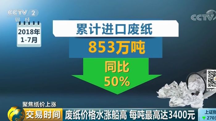廢紙進口數據