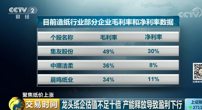 晨鳴紙業
