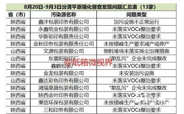 48家問題包裝印刷企業(yè)登上曝光臺！