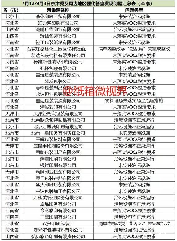 48家問題包裝印刷企業(yè)登上曝光臺！