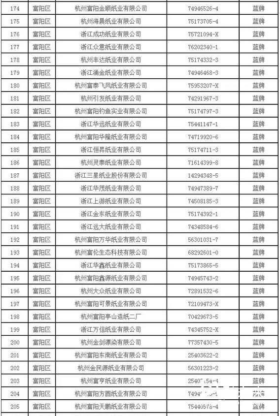 造紙企業