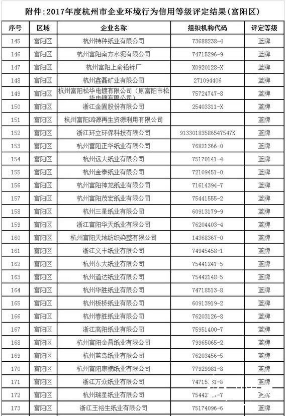 造紙企業