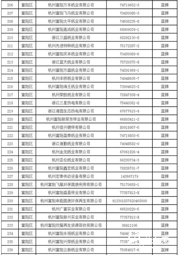 造紙企業