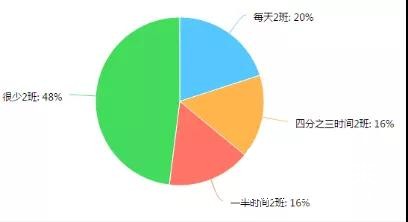 調(diào)查了267家印刷廠，發(fā)現(xiàn)行情不景氣，這些問題較為突出