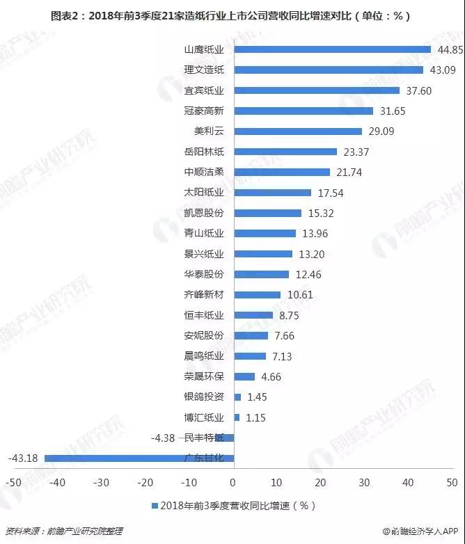 2018格外冷！造紙企業(yè)海外搶灘登陸緩解國內(nèi)供需壓力！