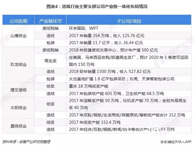 2018格外冷！造紙企業(yè)海外搶灘登陸緩解國內(nèi)供需壓力！