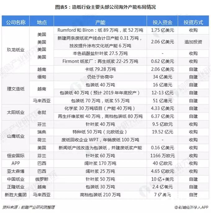 2018格外冷！造紙企業(yè)海外搶灘登陸緩解國內(nèi)供需壓力！