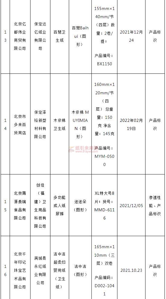 北京市32批次生活用紙抽檢不合格4