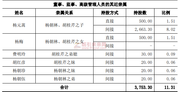 四川鳳生紙業擬在上交所主板上市,募資技改和補充營運資金2