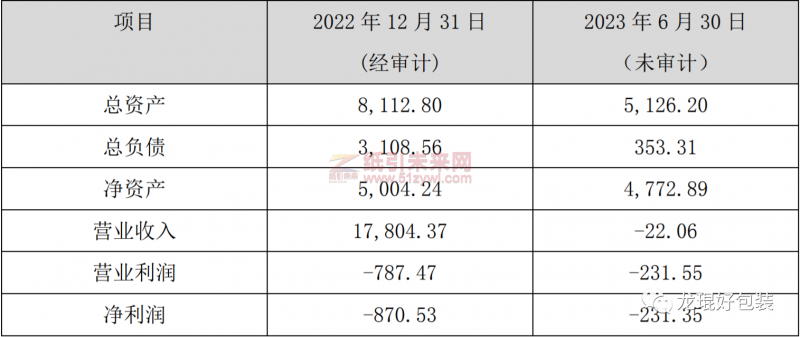 廈門吉宏包裝、西安環球印務共同經營的紙業包裝將被清算!2