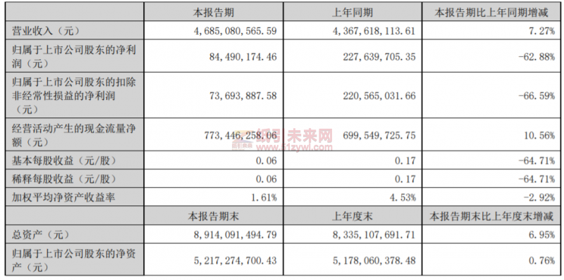 中順潔柔利潤(rùn)直降62%！原料價(jià)格影響依舊未散？2
