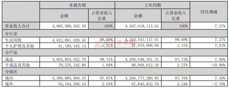 中順潔柔利潤(rùn)直降62%！原料價(jià)格影響依舊未散？
