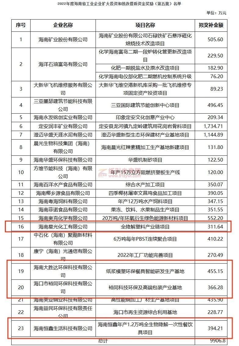 獎補資金超1500萬!大勝達、裕同等4家降解產品企業獲得這項獎勵2